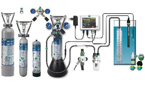 Kit complet CO2